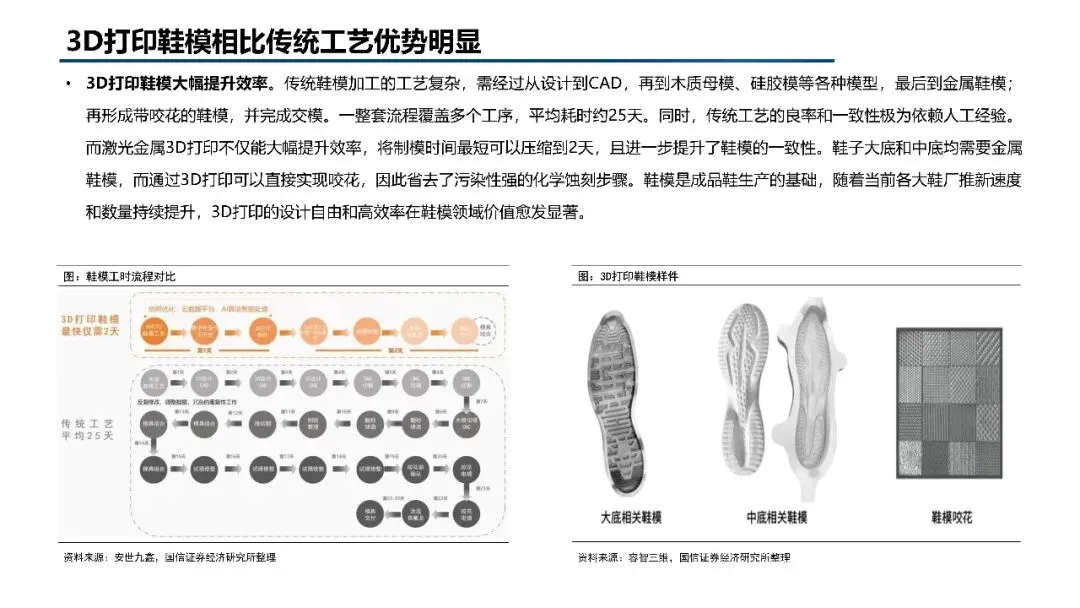 2026年3D打印市场规模、竞争格局、应用领域及未来前景分析报告