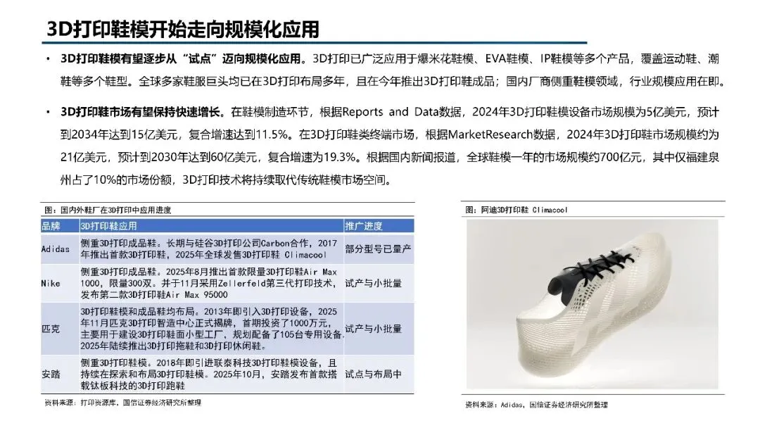 2026年3D打印市场规模、竞争格局、应用领域及未来前景分析报告