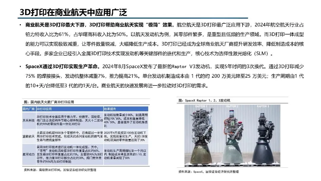 2026年3D打印市场规模、竞争格局、应用领域及未来前景分析报告