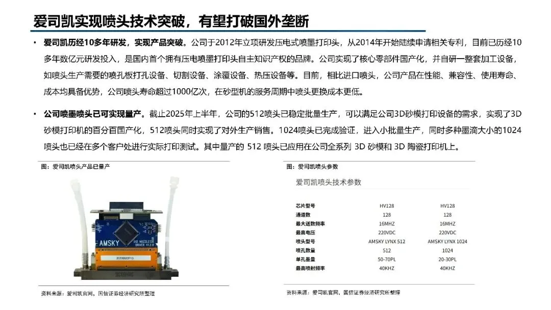 2026年3D打印市场规模、竞争格局、应用领域及未来前景分析报告