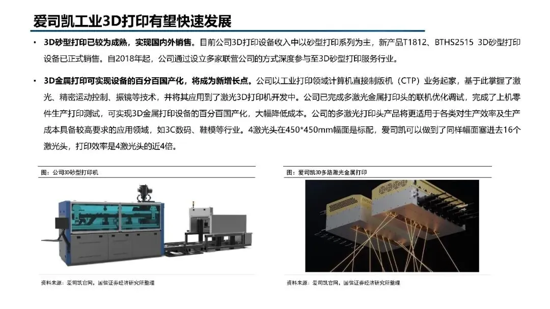 2026年3D打印市场规模、竞争格局、应用领域及未来前景分析报告