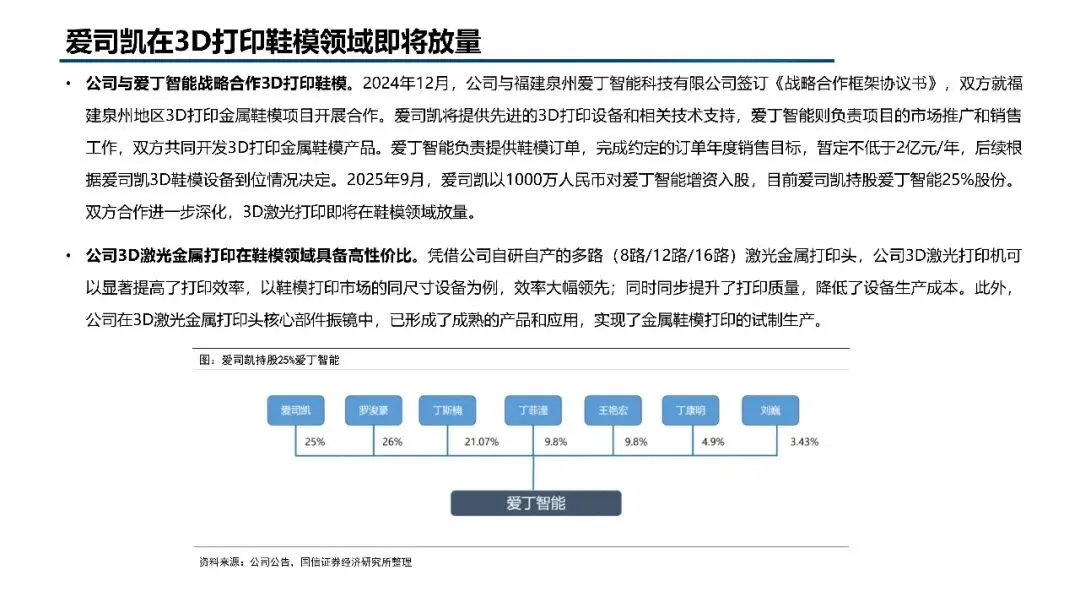 2026年3D打印市场规模、竞争格局、应用领域及未来前景分析报告