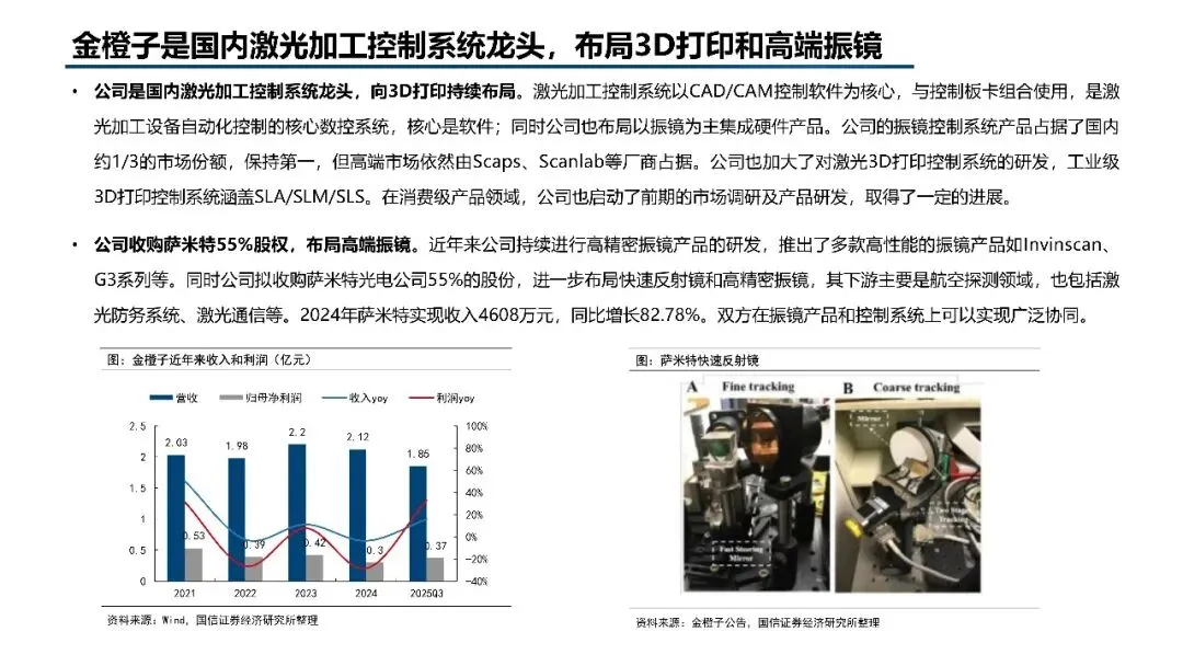2026年3D打印市场规模、竞争格局、应用领域及未来前景分析报告