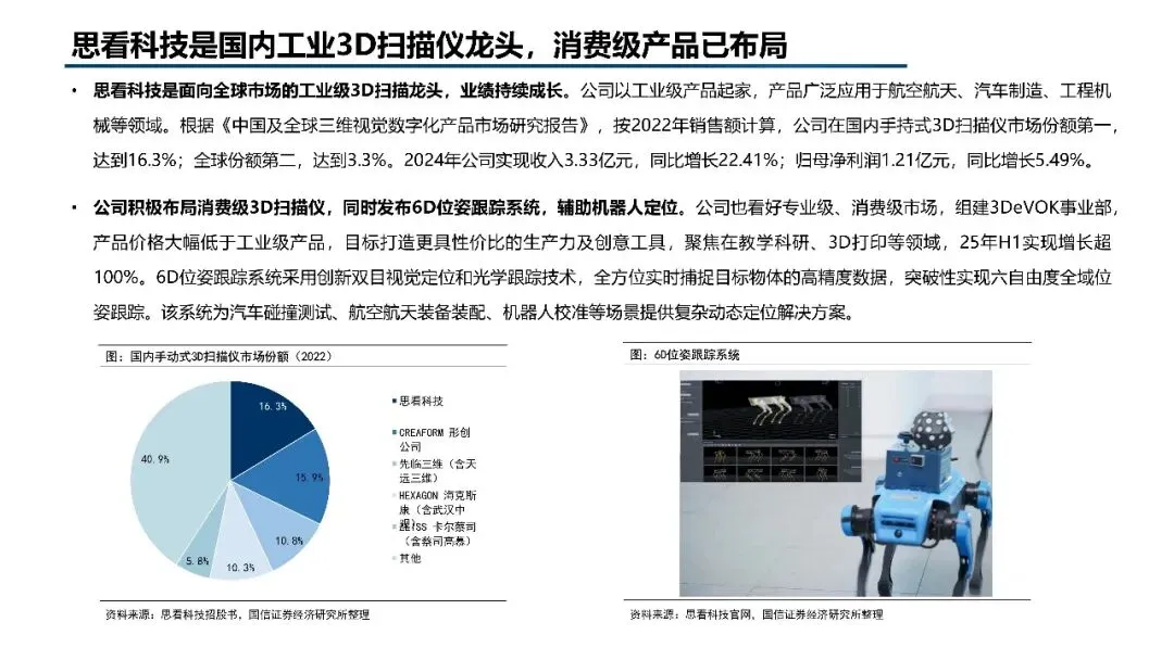 2026年3D打印市场规模、竞争格局、应用领域及未来前景分析报告