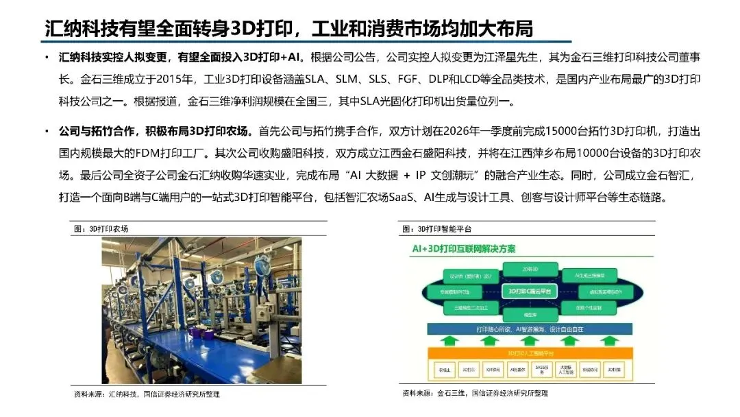 2026年3D打印市场规模、竞争格局、应用领域及未来前景分析报告