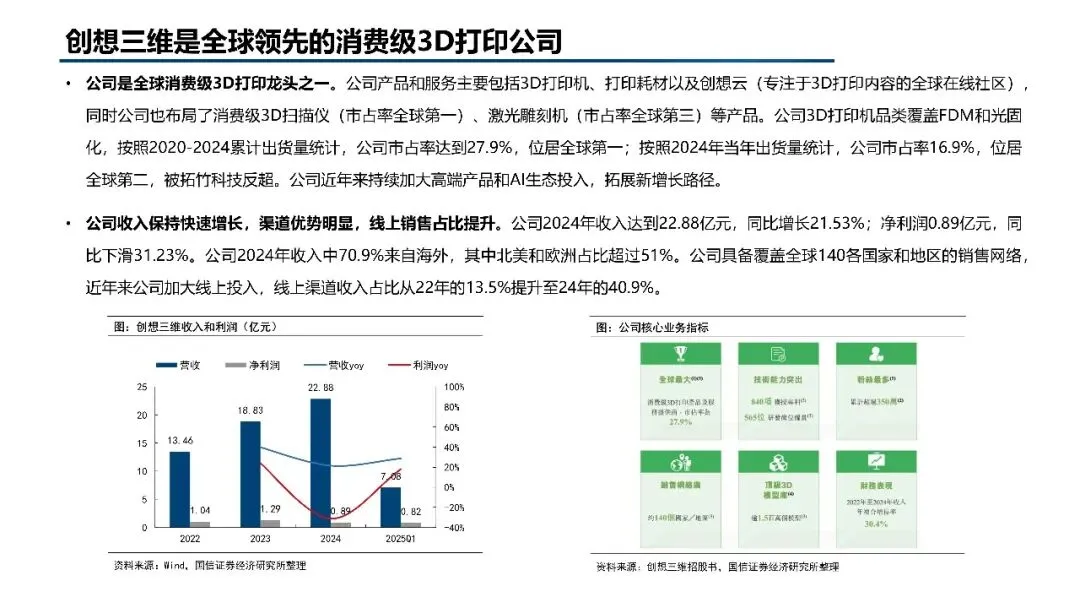 2026年3D打印市场规模、竞争格局、应用领域及未来前景分析报告