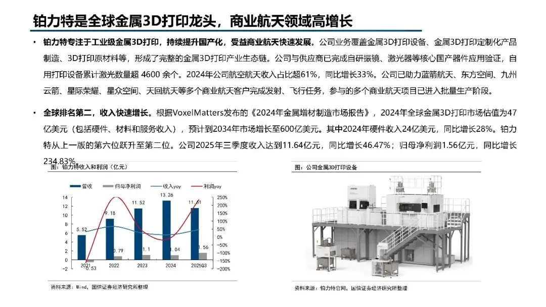 2026年3D打印市场规模、竞争格局、应用领域及未来前景分析报告