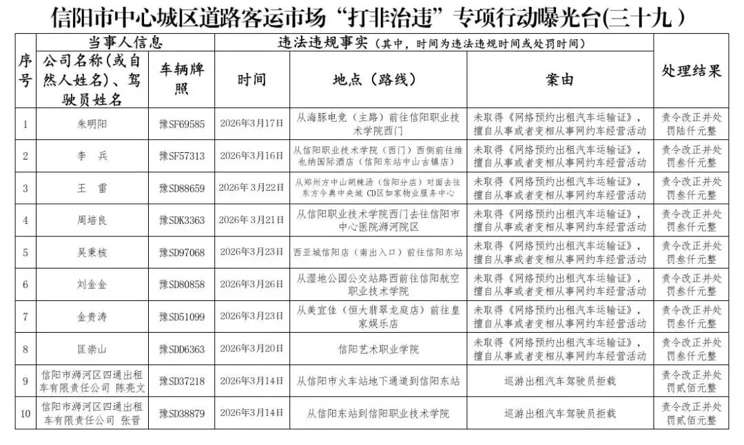 信阳市中心城区道路客运市场“打非治违”专项行动曝光台(三十九)