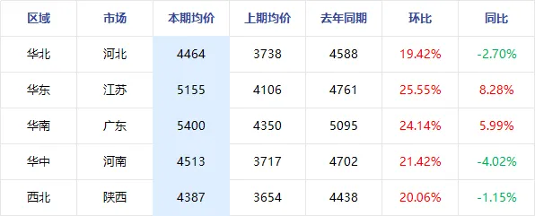 液化天然气 | 中东冲突下的中国LNG市场格局解析