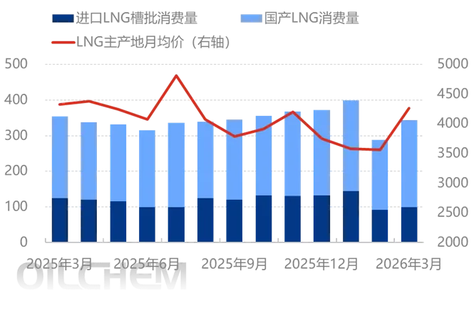 液化天然气 | 中东冲突下的中国LNG市场格局解析