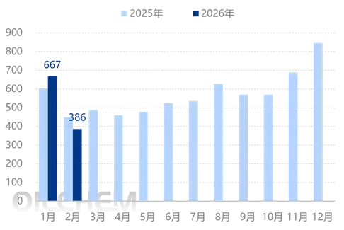 液化天然气 | 中东冲突下的中国LNG市场格局解析
