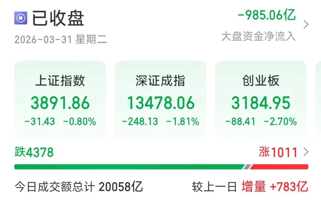 市场调整已久,只差一把火