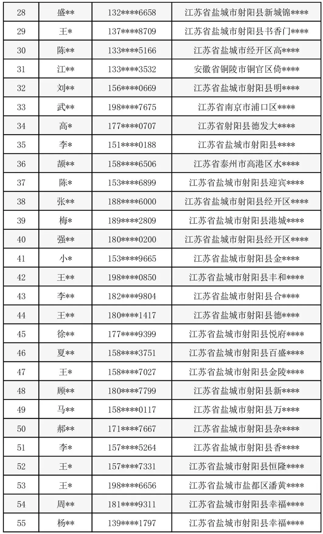 名单公示 | 射阳县文化市场法制宣传线上知识竞赛获奖名单出炉!快来看看你上榜了吗?