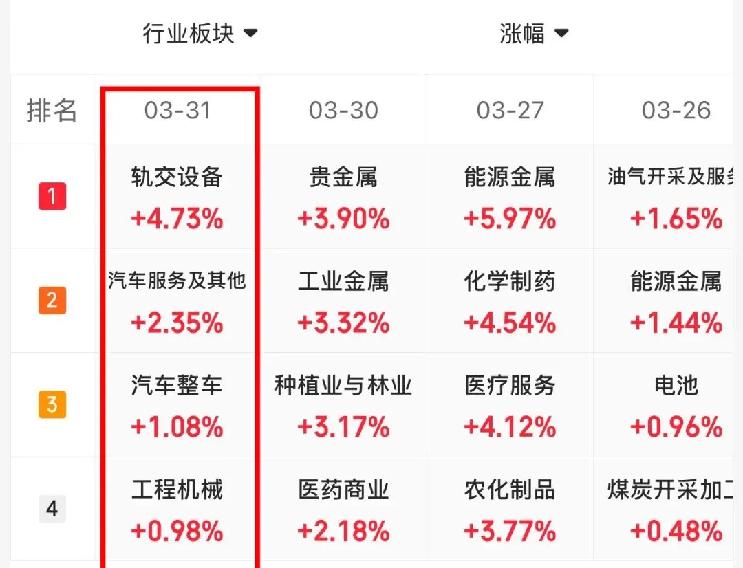 3.31 市场复盘:能否破局就看他了!