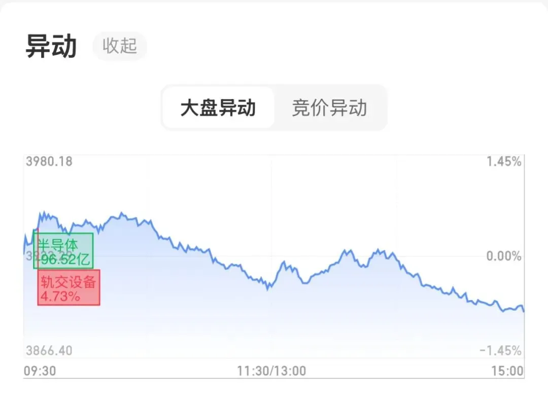 3.31 市场复盘:能否破局就看他了!