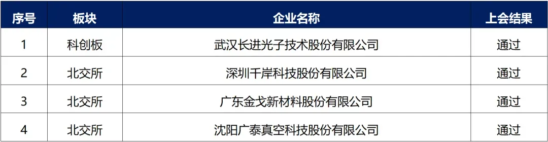 【资本市场大牛哥】股权资本市场周报20260323-20260329