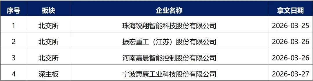 【资本市场大牛哥】股权资本市场周报20260323-20260329