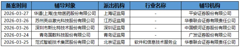 【资本市场大牛哥】股权资本市场周报20260323-20260329