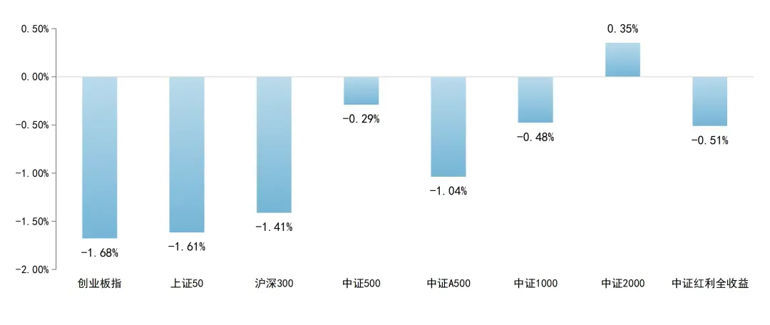 【资本市场大牛哥】股权资本市场周报20260323-20260329