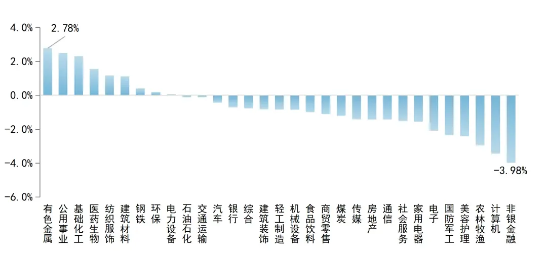 【资本市场大牛哥】股权资本市场周报20260323-20260329