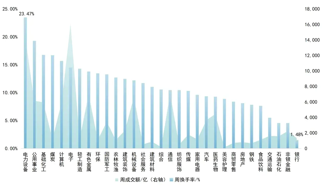 【资本市场大牛哥】股权资本市场周报20260323-20260329