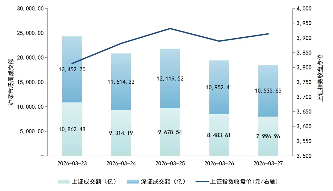 【资本市场大牛哥】股权资本市场周报20260323-20260329