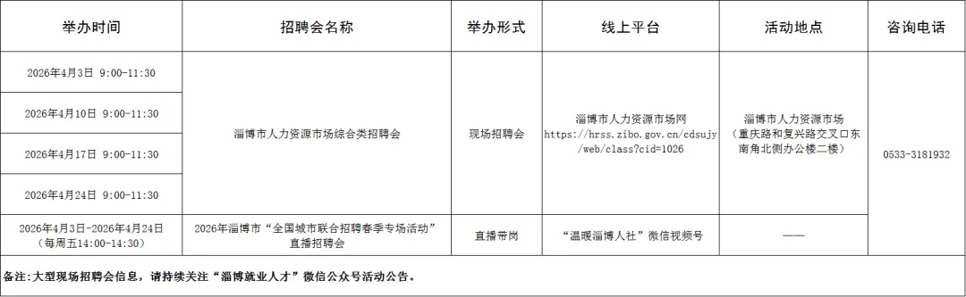 120场!4月淄博市各级人力资源市场招聘活动计划来啦~