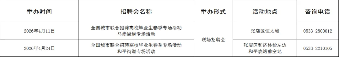 120场!4月淄博市各级人力资源市场招聘活动计划来啦~