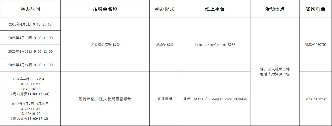 120场!4月淄博市各级人力资源市场招聘活动计划来啦~