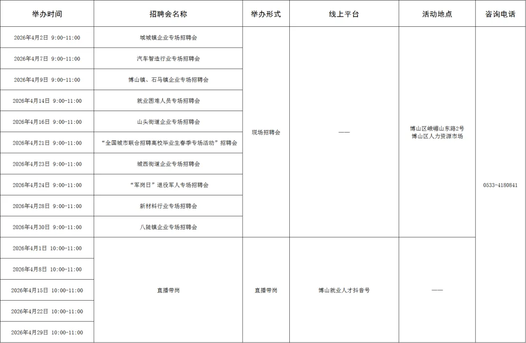 120场!4月淄博市各级人力资源市场招聘活动计划来啦~
