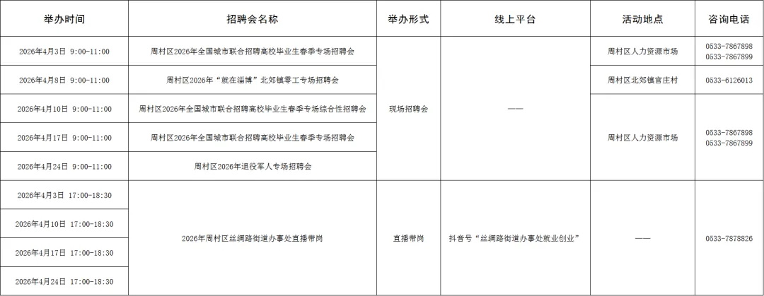 120场!4月淄博市各级人力资源市场招聘活动计划来啦~