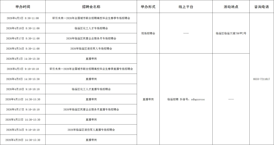 120场!4月淄博市各级人力资源市场招聘活动计划来啦~
