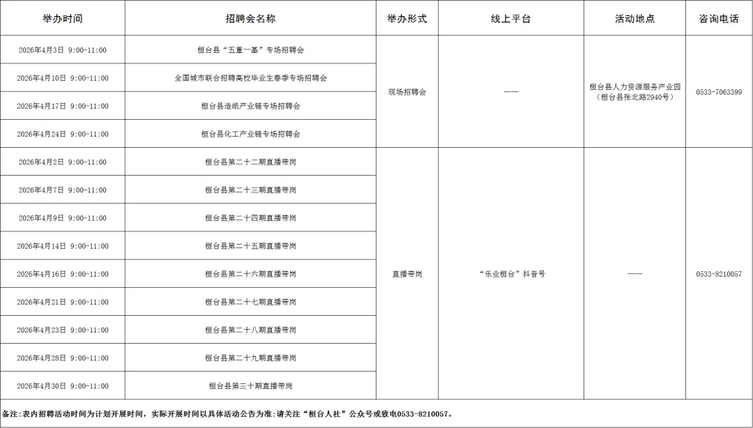 120场!4月淄博市各级人力资源市场招聘活动计划来啦~