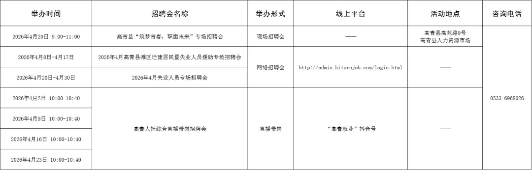 120场!4月淄博市各级人力资源市场招聘活动计划来啦~