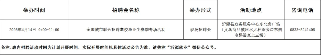120场!4月淄博市各级人力资源市场招聘活动计划来啦~