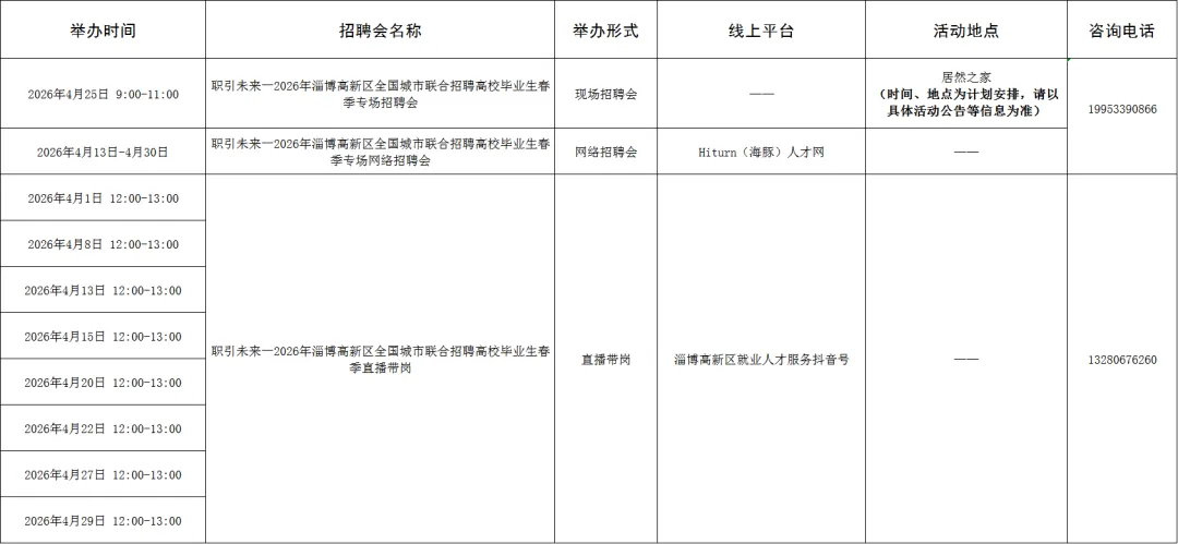120场!4月淄博市各级人力资源市场招聘活动计划来啦~