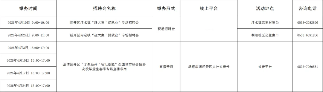 120场!4月淄博市各级人力资源市场招聘活动计划来啦~