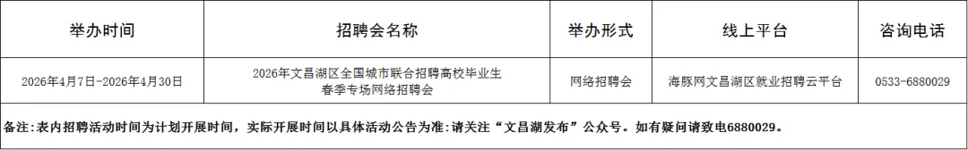 120场!4月淄博市各级人力资源市场招聘活动计划来啦~