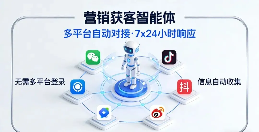 7×24小时自动化营销、全域引流获客,企业AI营销就得这么干!