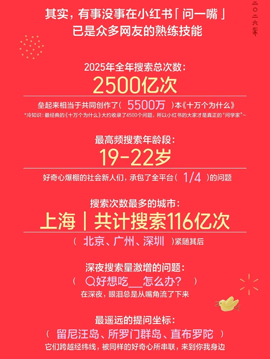 每天半小时,这套小红书引流获客解法,拿走就用!