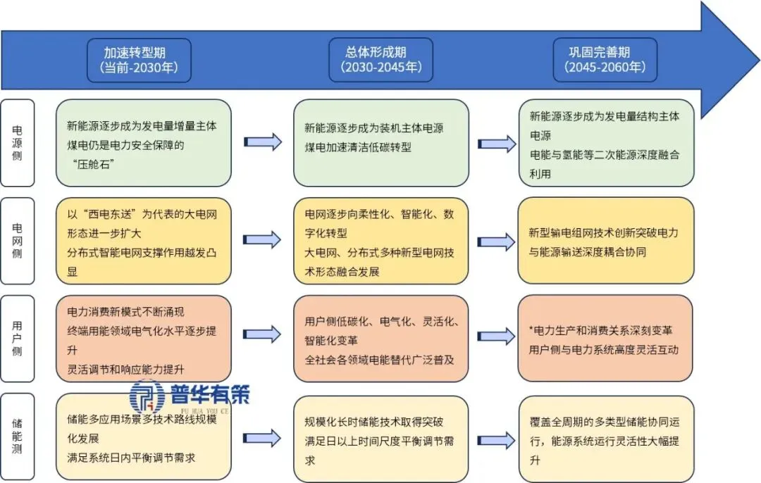 2026-2032年电力装备产业细分市场前景调研及趋势洞察报告