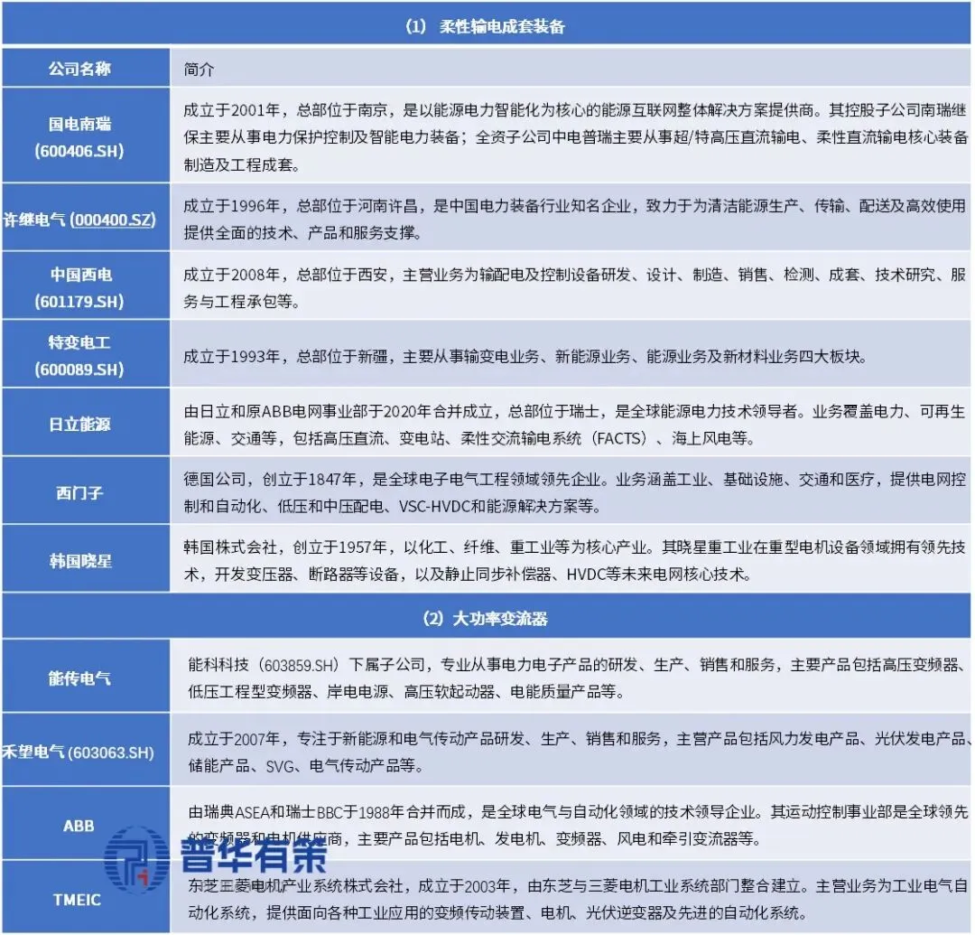 2026-2032年电力装备产业细分市场前景调研及趋势洞察报告