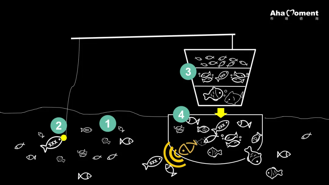 口腔获客留客全犯难?她仅靠教刷牙就锁住上万会员!