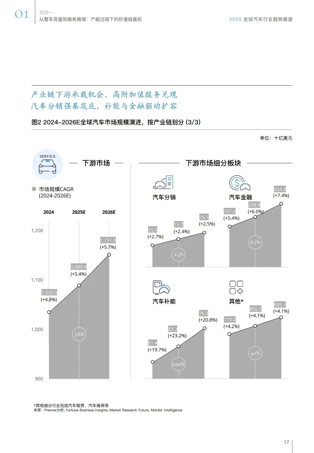 汽车行业趋势展望报告(用户、市场、政策等):智领踔跃 | 附下载