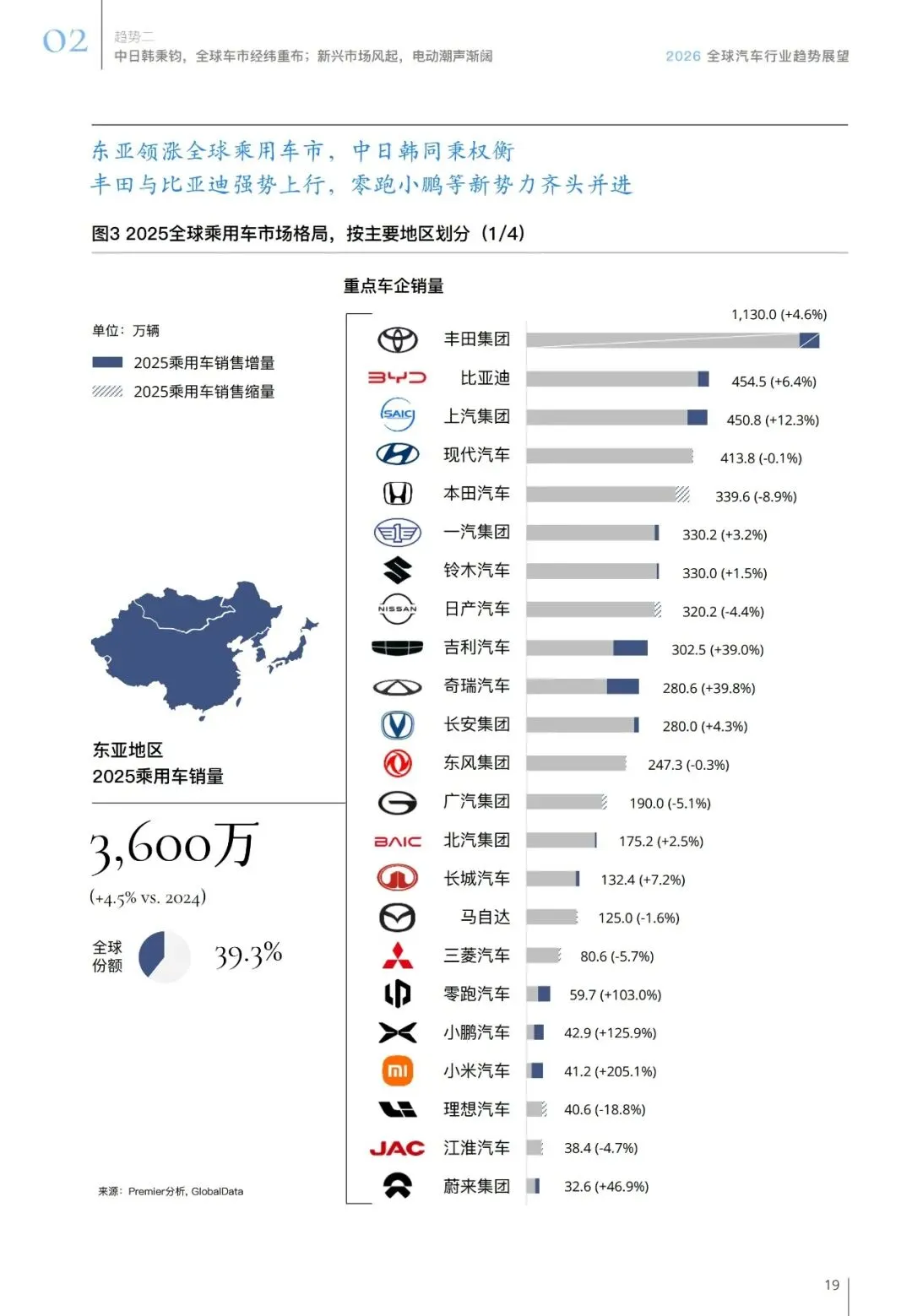 汽车行业趋势展望报告(用户、市场、政策等):智领踔跃 | 附下载