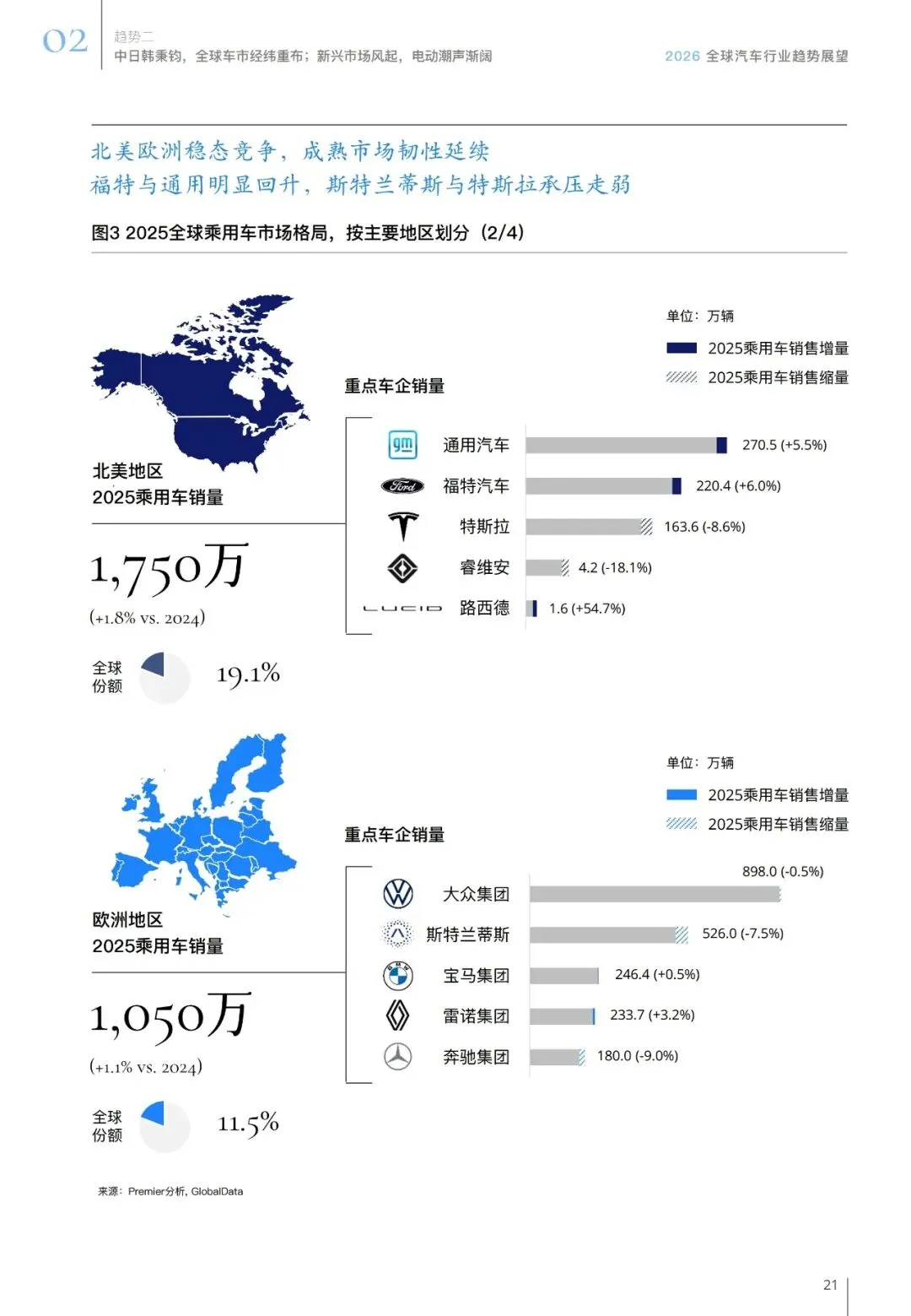 汽车行业趋势展望报告(用户、市场、政策等):智领踔跃 | 附下载