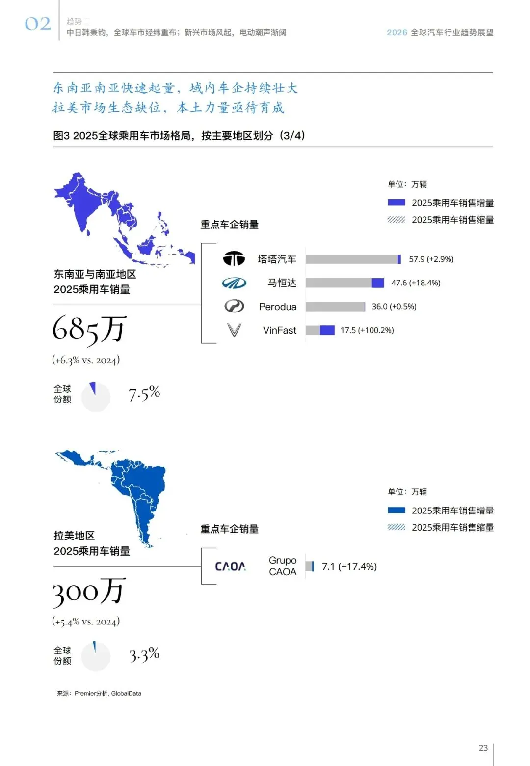 汽车行业趋势展望报告(用户、市场、政策等):智领踔跃 | 附下载