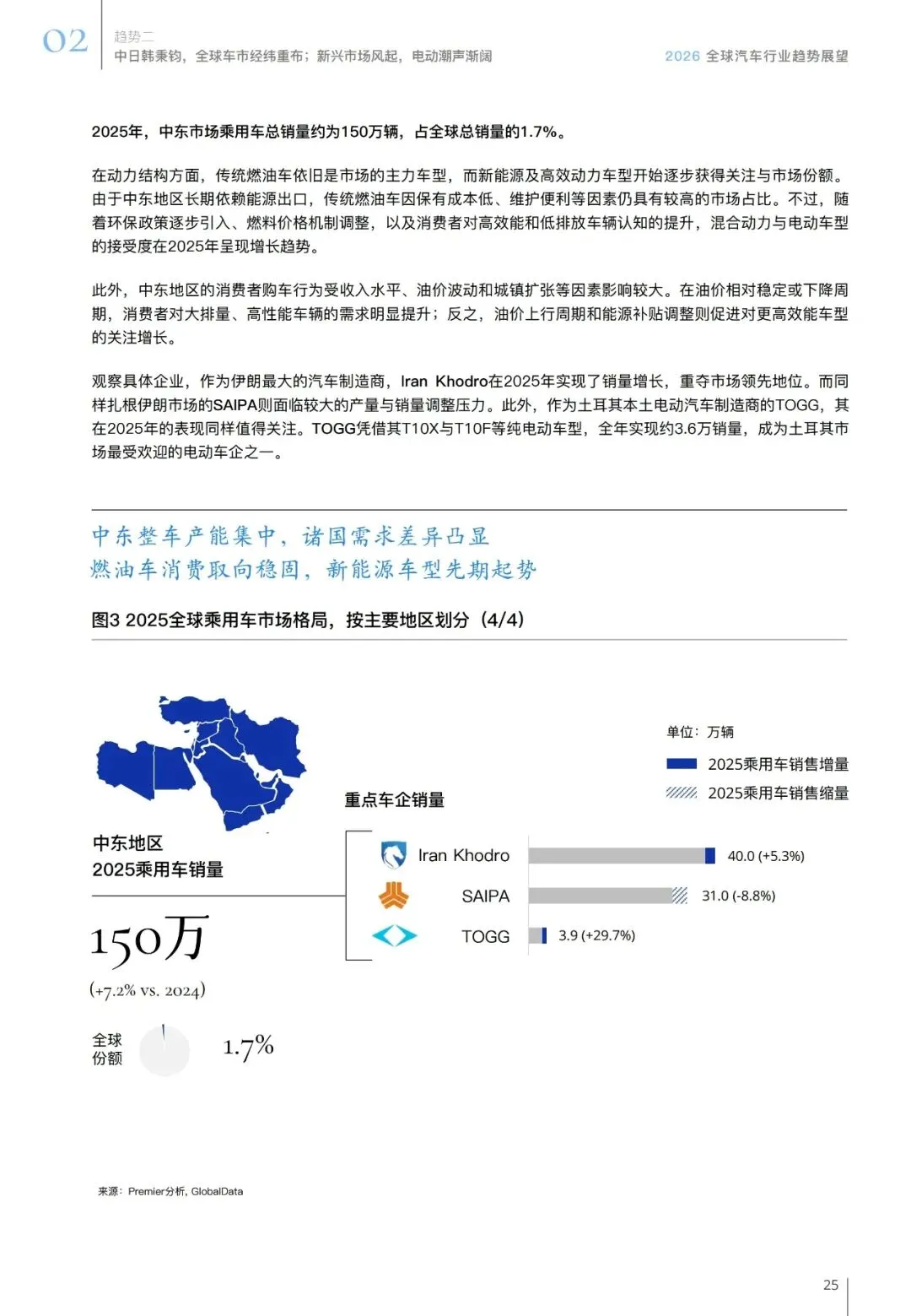 汽车行业趋势展望报告(用户、市场、政策等):智领踔跃 | 附下载