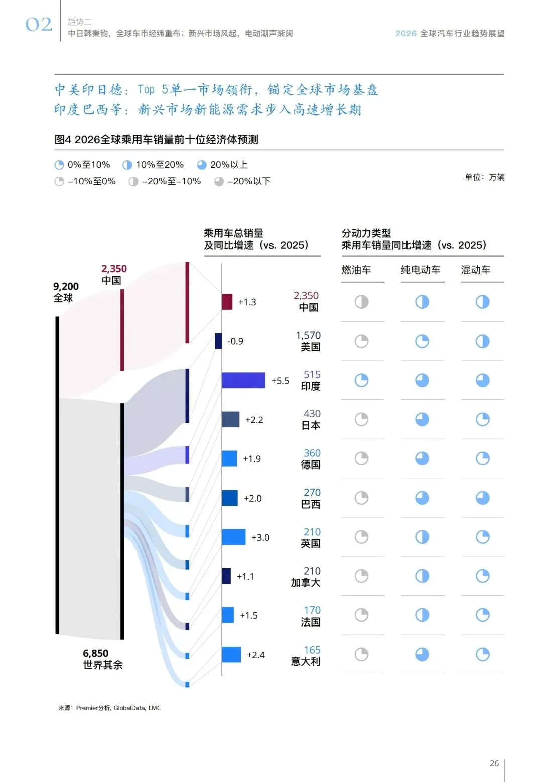 汽车行业趋势展望报告(用户、市场、政策等):智领踔跃 | 附下载