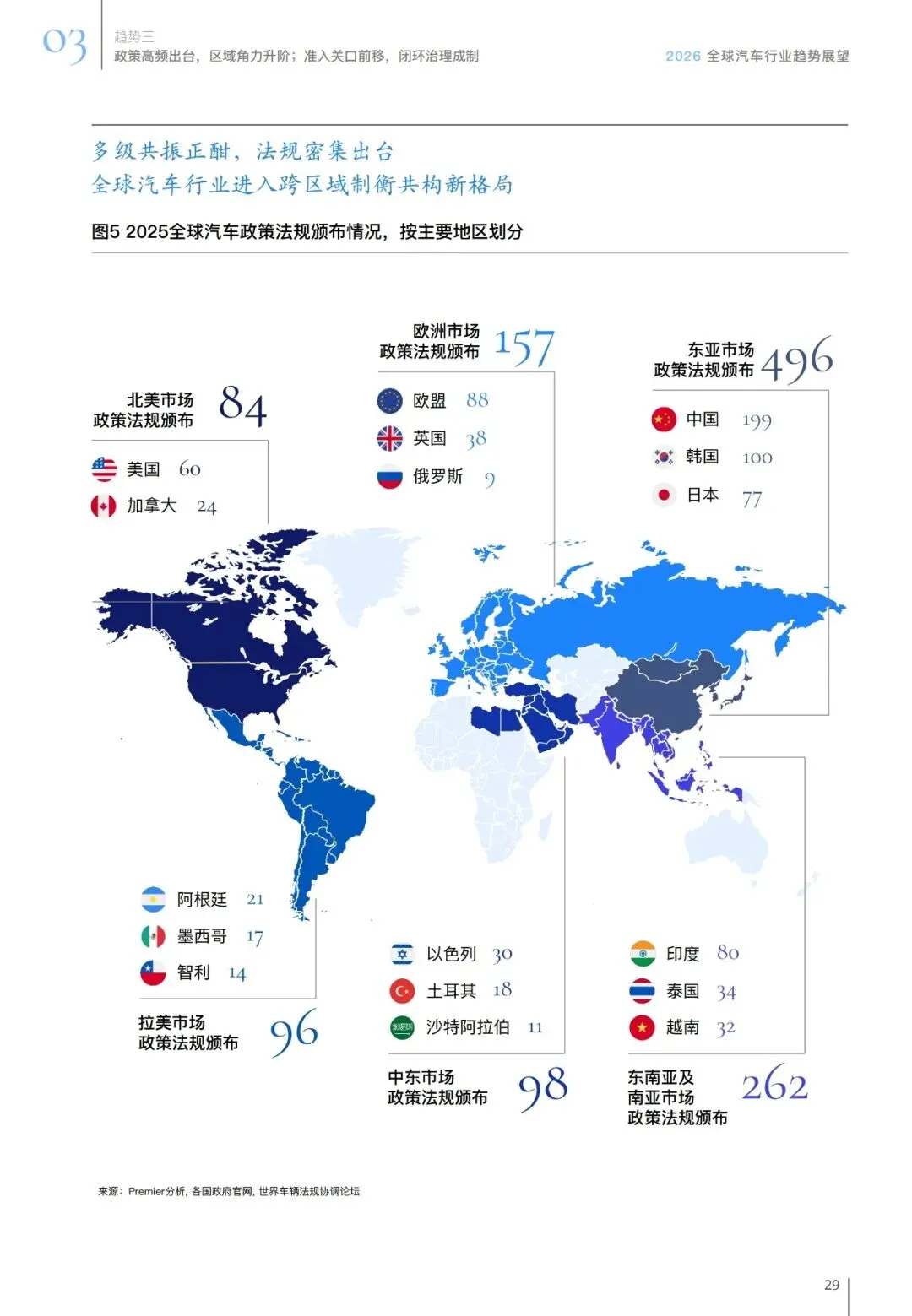 汽车行业趋势展望报告(用户、市场、政策等):智领踔跃 | 附下载